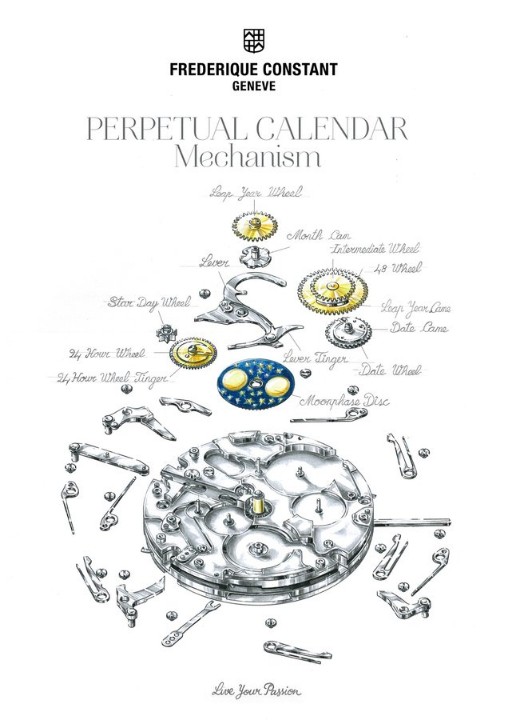 Obrázok z Frederique Constant Slimline Perpetual Calendar Manufacture